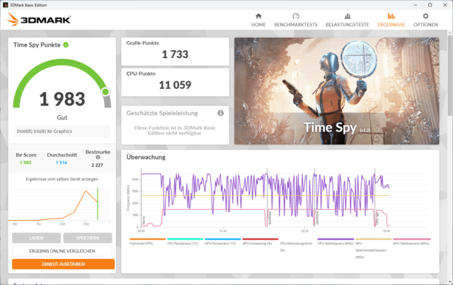 Geekom GT13 Pro 3DMark Performance